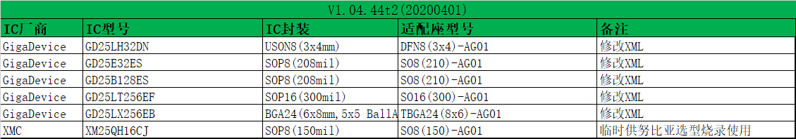 燒錄器新軟件AP8000_V1.04.44t2(20200401)發(fā)布