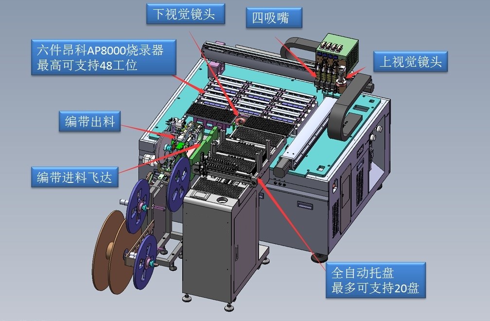 自動(dòng)燒錄器 EAP5000