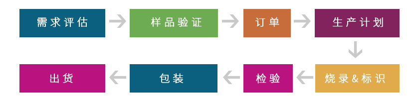 芯片查詢_bios編程器_芯片燒錄機(jī)