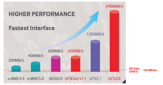 UFS編程器