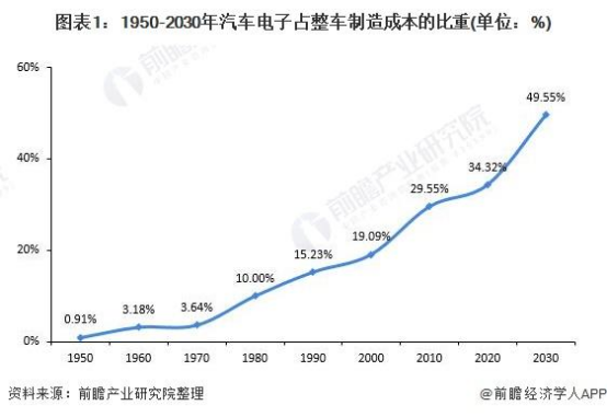 微觀汽車芯片燒錄：在線式IC燒錄系統(tǒng)在汽車···