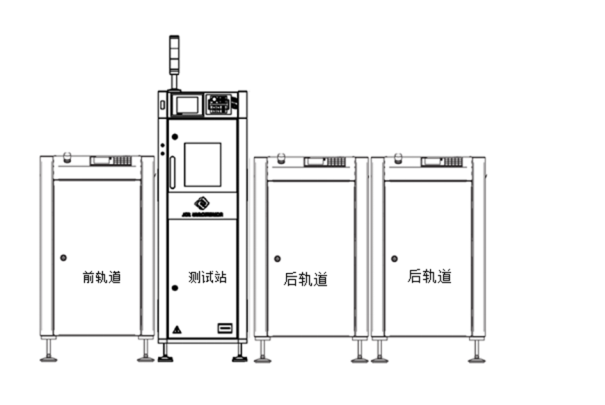 自動化燒錄機