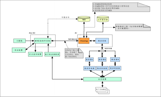 USB燒錄器_BIOS編程器