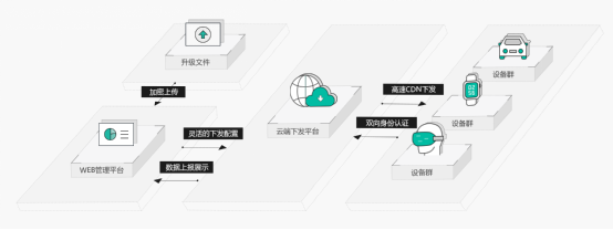 昂科自動燒錄器：汽車電子OTA與IC芯片安全燒···