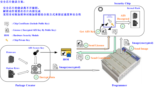 燒錄器廠家