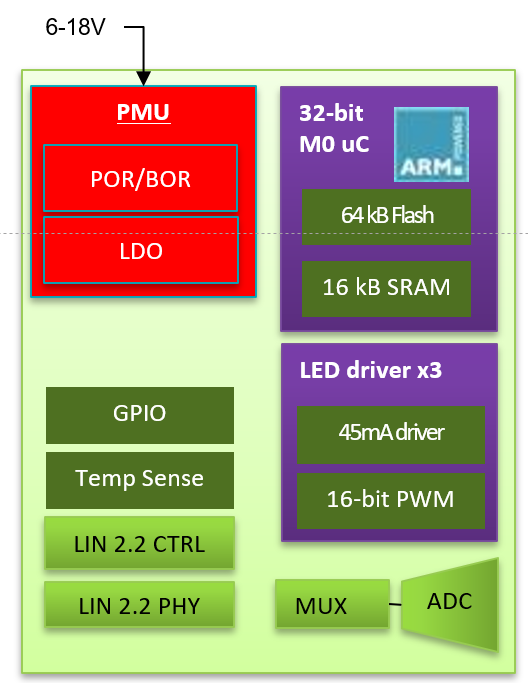 昂科發(fā)布軟件更新支持英迪芯（IndieMicro）···