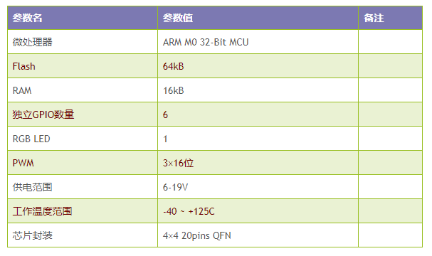 ic芯片燒錄機_mcu燒錄器_ic芯片燒錄設(shè)備