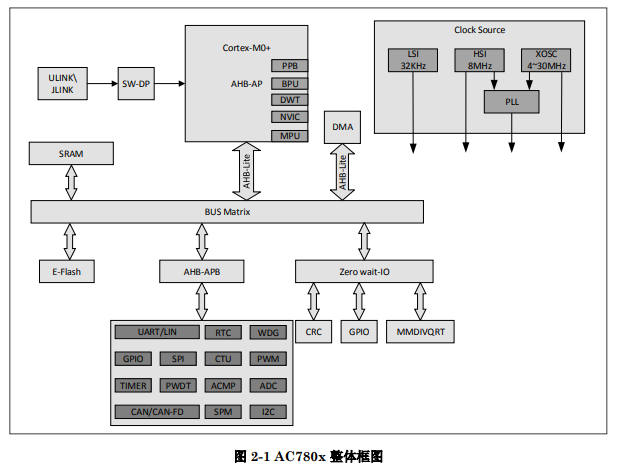 全自動芯片燒錄機_emmc燒錄器