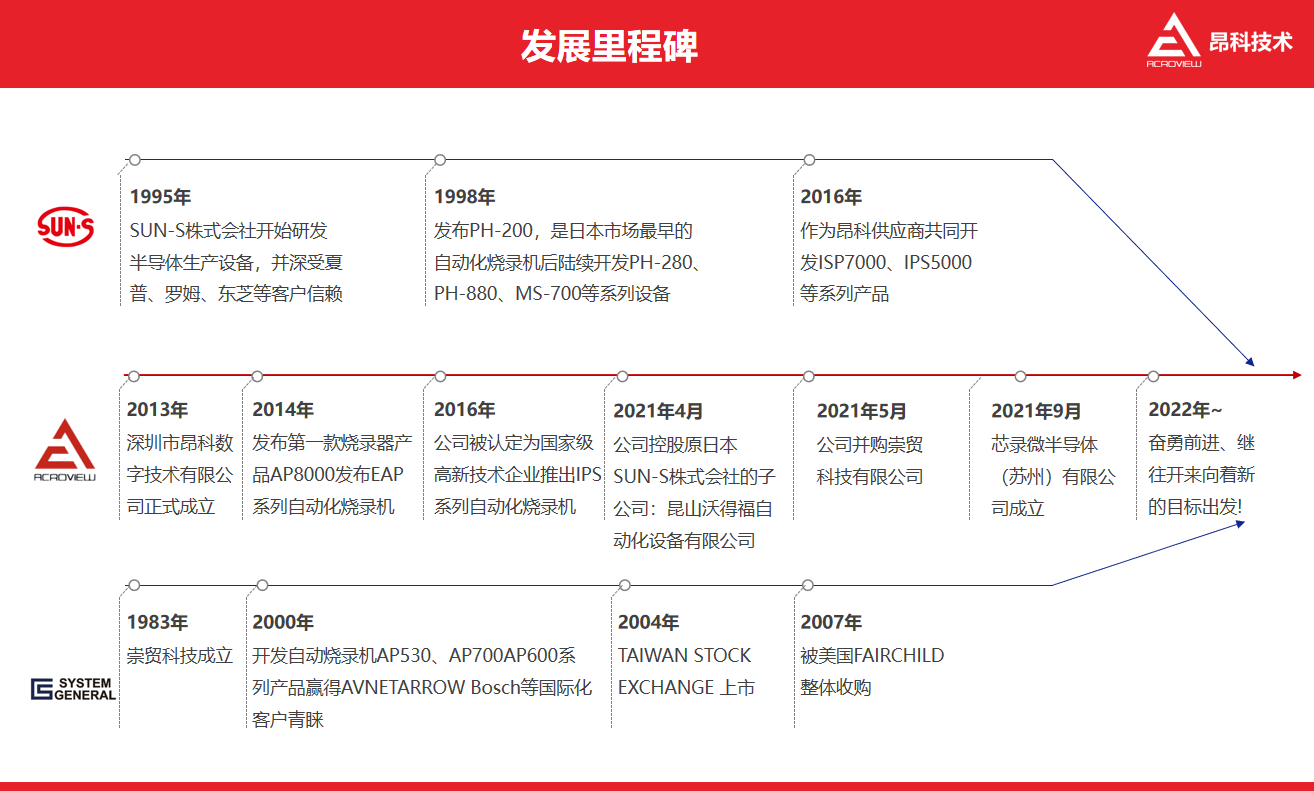 ic自動編程器_自動化燒寫器