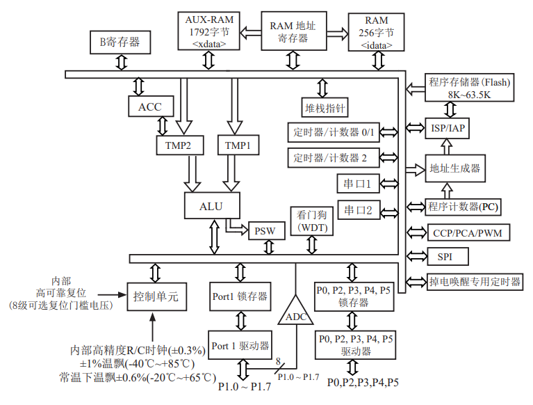 自動化燒錄機_eMMC編程器