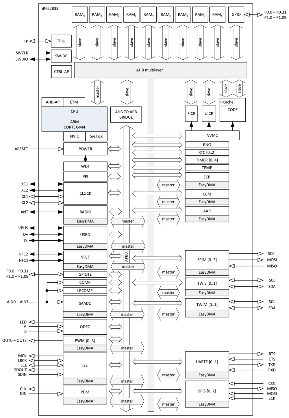 編程器 燒錄器_重慶自動燒錄機(jī)