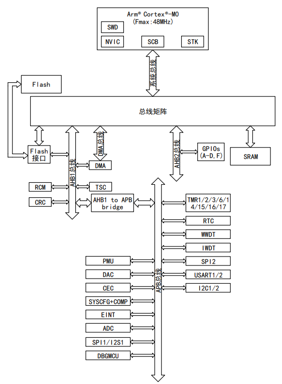 深圳自動(dòng)燒錄機(jī)_自動(dòng)ic燒錄機(jī)生產(chǎn)廠家