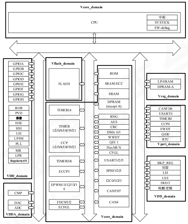 編帶自動燒錄器_STM32F100VDT芯片燒錄器