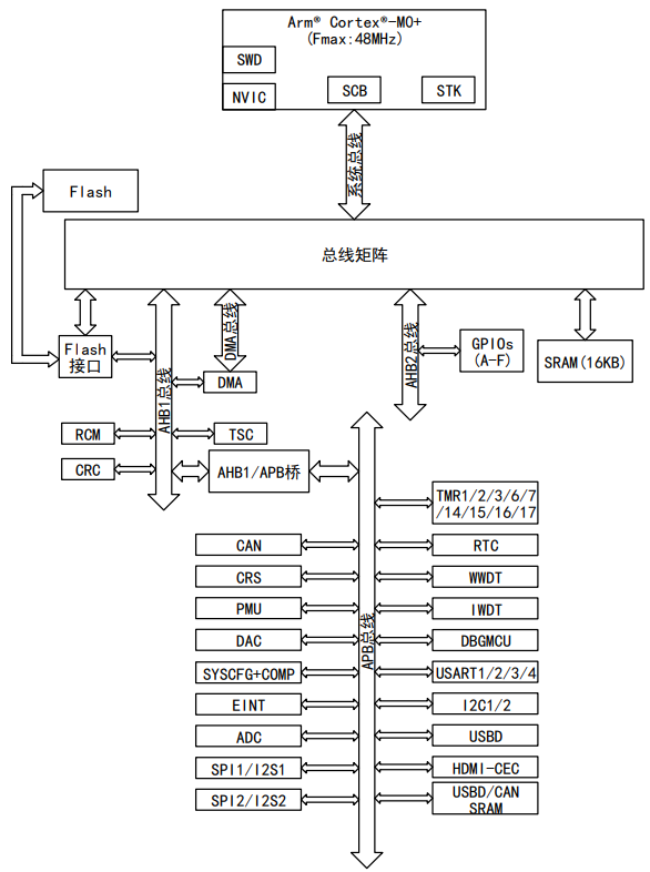 芯片編程器_IC燒錄器