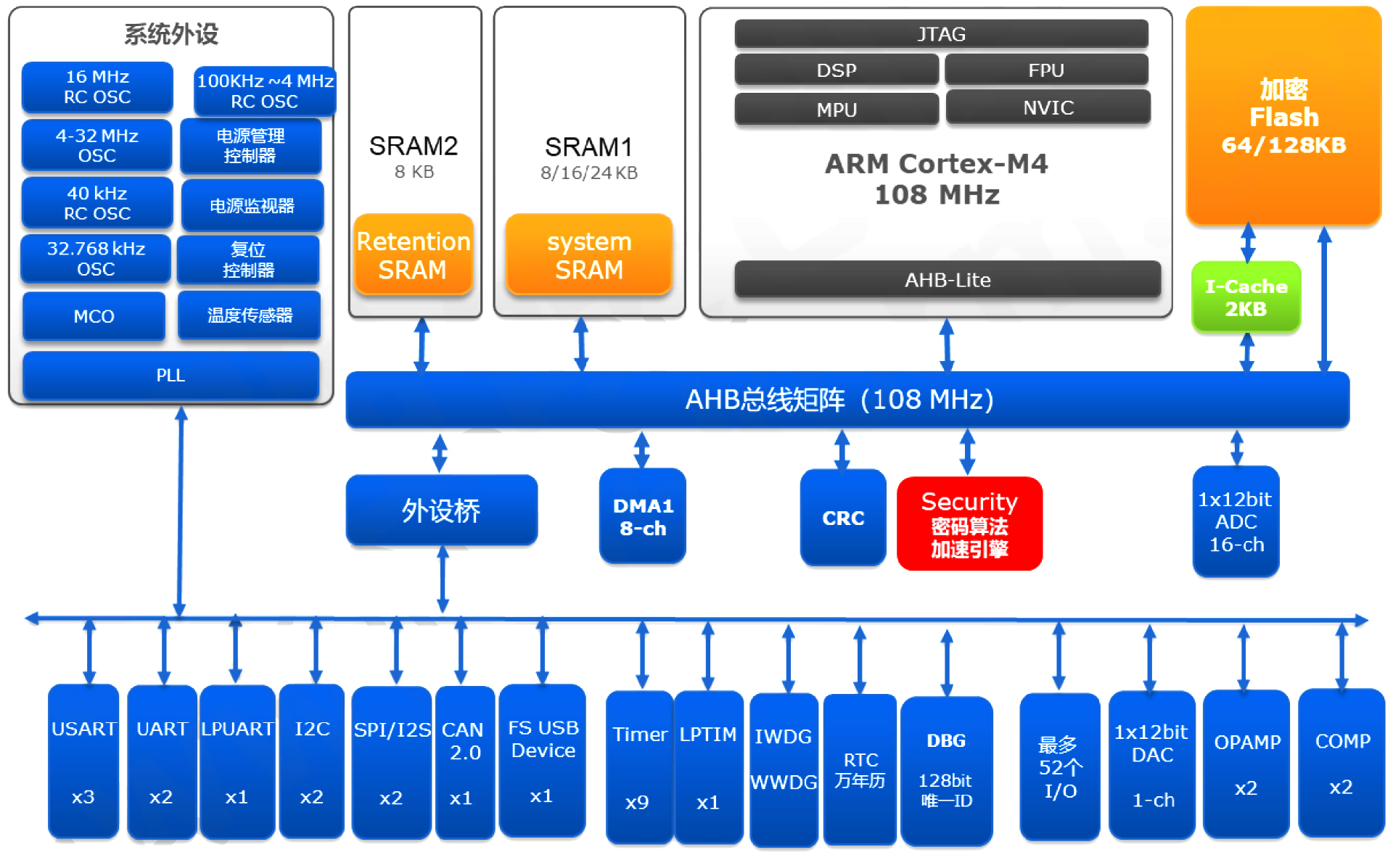 自動ic燒錄機(jī)_ic編程器